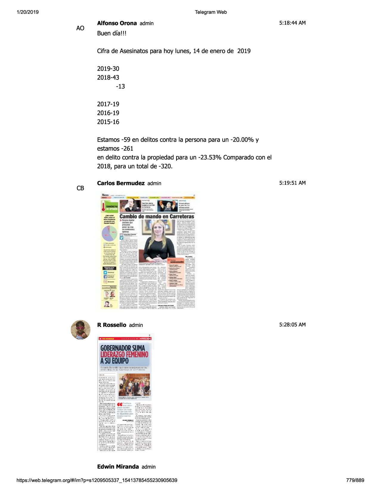 1/20/2019

telegram web

ao

alfonso orona admin

5:18:44 am

buen dfa!!!
cifra de asesinatospara hoy lunes, 14 de enero de 2019
2019-30
2018-43

-13
2017-19
2016-19
2015-16
estamos-59 en delitos contra la persona para un -20.00% y
estamos -261
en delito contra la propiedad para un -23.53% comparadocon el
2018, para un total de -320.

cb

carlos bermudez admin

5:19:51 am

r rossello admin

5:28:05 am

gobernadorsuma
uderazgo
femenino
asu
eqllpo

edwin miranda admin
https ://web .telegram .org/#/im?p=s1209505337 _ 15413785455230905639

779/889


